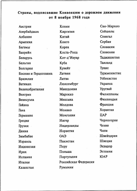 Как получить международные водительские права