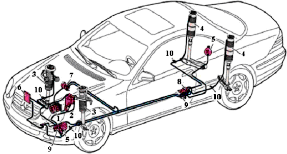 Как работает коробка автомат (Автоматическая Коробка Передач)