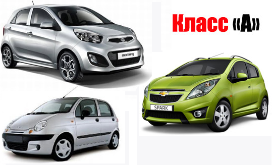 Классы автомобилей A B C D E таблица с примерами