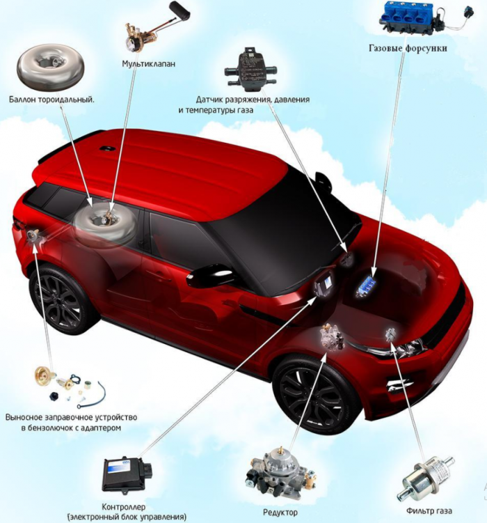 Перевод авто на ГАЗ: плюсы и минусы. Новый закон 2017 - 2018. Перевод авто на ГАЗ: плюсы и минусы. Новый закон 2017 - 2018.