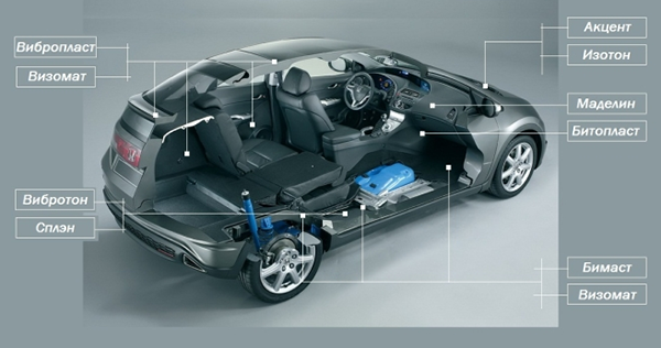 Правильная шумоизоляция автомобиля своими руками Правильная шумоизоляция автомобиля своими руками