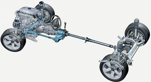 Что такое трансмиссия автомобиля простыми словами