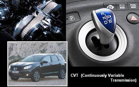 CVT коробка передач — что это такое, плюсы и минусы