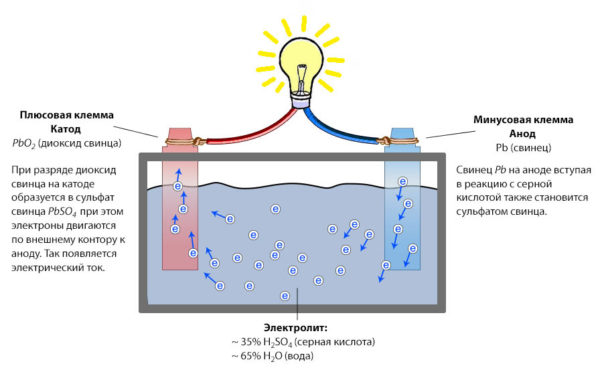 Обзор зарядных устройств для автомобильного аккумулятора: нюансы выбора, тест и рейтинг ЗУ для АКБ