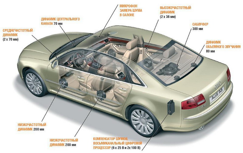 Виды динамиков и колонок в машину: автомобильные компонентные, задние, овальные, передние и иные Виды динамиков и колонок в машину: автомобильные компонентные, задние, овальные, передние и иные