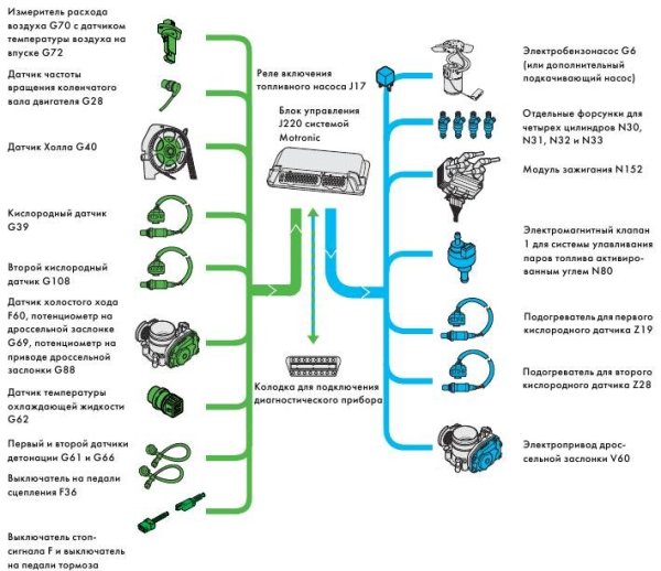 Электронный блок управления двигателем (ЭБУ): что это такое, где находится, принцип работы и фото