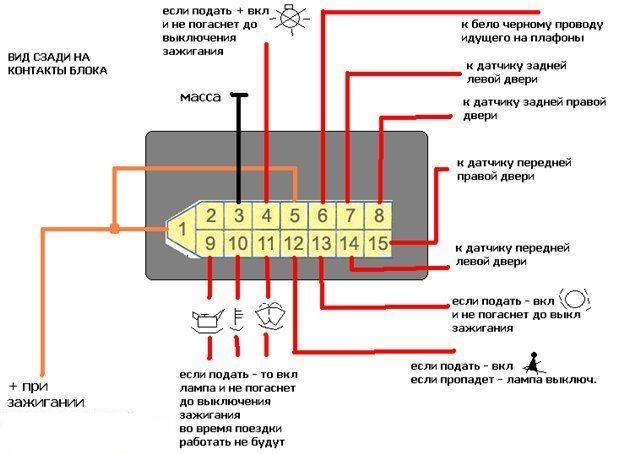 Подключение автомагнитолы Pioneer (Пионер) своими руками: схема, настройка и распиновка разъема