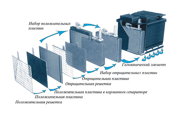 Какой срок службы аккумулятора автомобиля, как узнать дату производства и гарантию на АКБ? Какой срок службы аккумулятора автомобиля, как узнать дату производства и гарантию на АКБ?