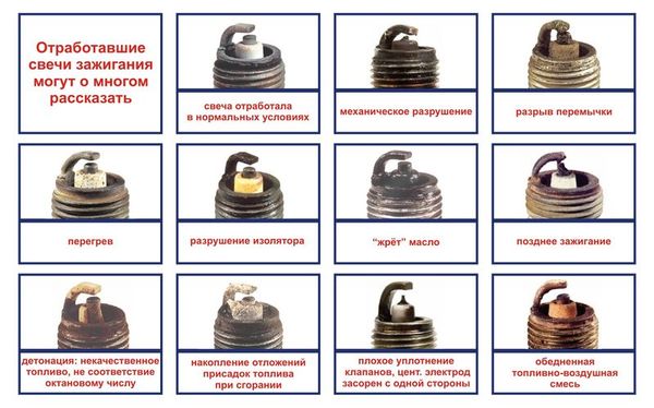 Причины нагара на свечах зажигания: что означает цвет (черный, белый), диагностика и чистка