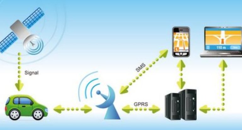 Что такое GPS-трекер для машины и мотоцикла, принцип работы и какой лучше (отзывы)