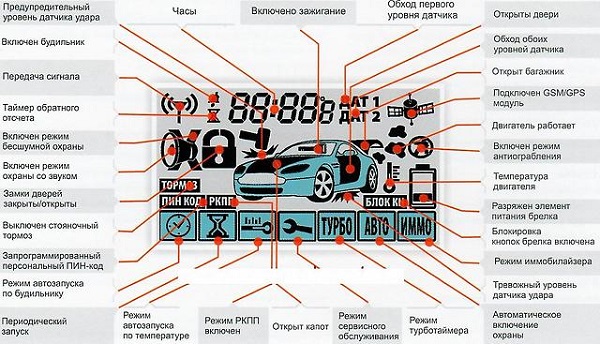 Инструкция по эксплуатации и установке сигнализации Starline (Старлайн) A91 с автозапуском Инструкция по эксплуатации и установке сигнализации Starline (Старлайн) A91 с автозапуском
