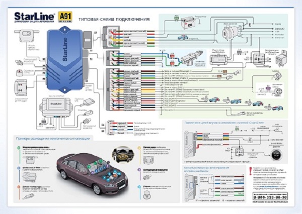 Инструкция по эксплуатации и установке сигнализации Starline (Старлайн) A91 с автозапуском Инструкция по эксплуатации и установке сигнализации Starline (Старлайн) A91 с автозапуском