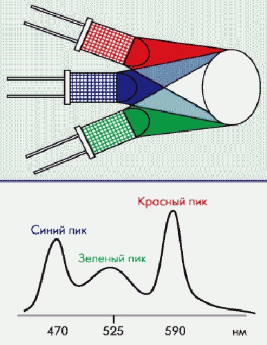 Светодиодные лампы для автомобиля: маркировка, подбор по марке авто и установка своими руками