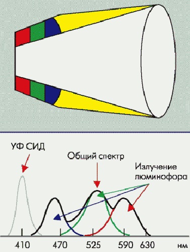 Светодиодные лампы для автомобиля: маркировка, подбор по марке авто и установка своими руками