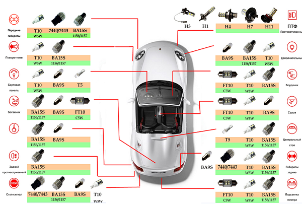 Светодиодные лампы для автомобиля: маркировка, подбор по марке авто и установка своими руками