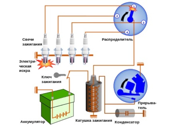 Электросхема ВАЗ 2107 инжектор и карбюратор с описанием: неисправности электрооборудования Электросхема ВАЗ 2107 инжектор и карбюратор с описанием: неисправности электрооборудования