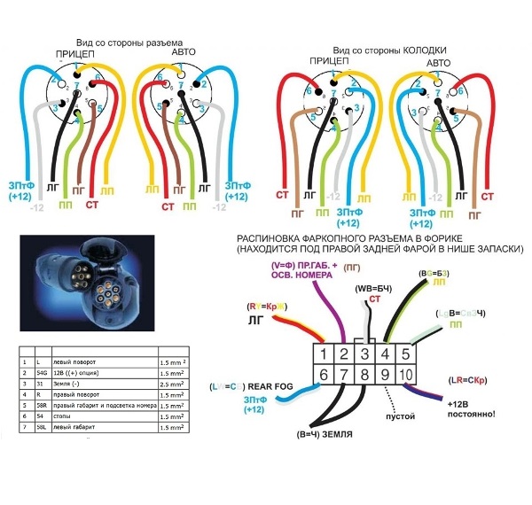 Схема подключения прицепа к автомобилю своими руками: распиновка розетки фаркопа