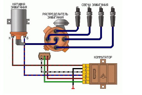 Как проверить и прозвонить катушку зажигания мультиметром, искрой и осциллографом (видео)? Как проверить и прозвонить катушку зажигания мультиметром, искрой и осциллографом (видео)?
