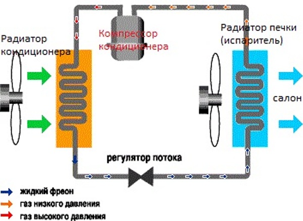 Почему климат-контроль и кондиционер Mitsubishi Lancer 10, Pajero и Outlander XL не работает, заправка Почему климат-контроль и кондиционер Mitsubishi Lancer 10, Pajero и Outlander XL не работает, заправка