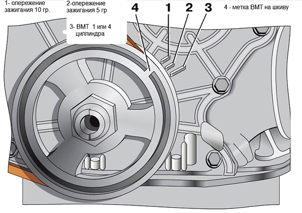 Как выставить зажигание на ВАЗ 2106: регулировка и настройка, видео, как правильно настроить Как выставить зажигание на ВАЗ 2106: регулировка и настройка, видео, как правильно настроить