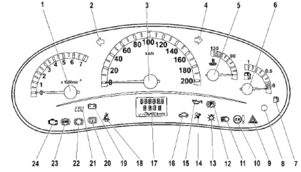Комбинация и обозначение значков на панели приборов Приора: как снять щиток, тюнинг и распиновка