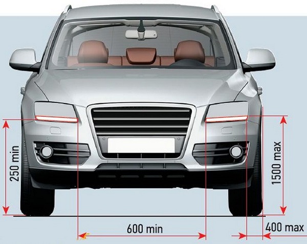 Что такое дневные ходовые огни на авто, как выбрать и для чего предназначены ДХО: ГОСТ и рейтинг Что такое дневные ходовые огни на авто, как выбрать и для чего предназначены ДХО: ГОСТ и рейтинг