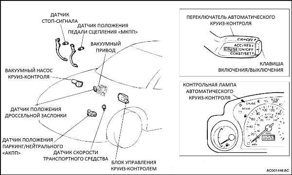 Что такое круиз-контроль в автомобиле: адаптивный и универсальный, как работает на механике и автомате Что такое круиз-контроль в автомобиле: адаптивный и универсальный, как работает на механике и автомате