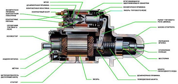 Как проверить стартер на работоспособность от аккумулятора: стенд для проверки, диагностика и видео