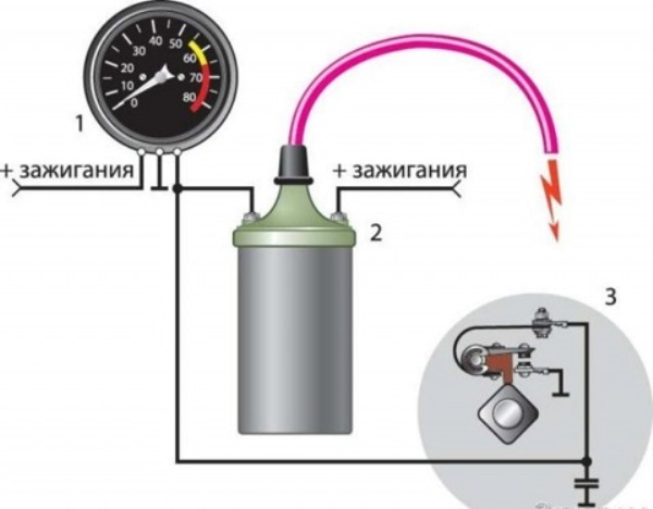 Настройка, установка и регулировка зажигания ВАЗ 2109 карбюратор: как выставить и установить момент Настройка, установка и регулировка зажигания ВАЗ 2109 карбюратор: как выставить и установить момент