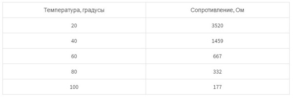 Датчик температуры охлаждающей жидкости ВАЗ 2114 инжектор: где находится температурный регулятор Датчик температуры охлаждающей жидкости ВАЗ 2114 инжектор: где находится температурный регулятор