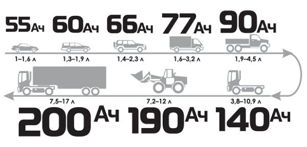 Как определить емкость аккумуляторной батареи и проверить параметр автомобильного аккумулятора