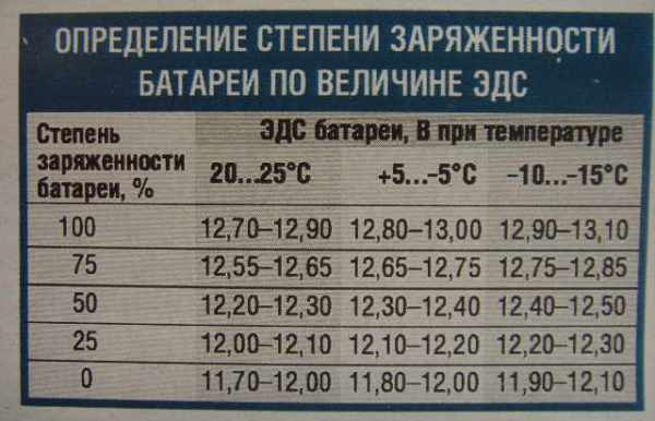 Характеристика АКБ 12В 7 Ач: обслуживание аккумуляторных батарей на 9, 12 и 17 Ампер-часов