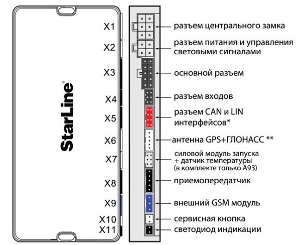 Карты монтажа сигнализаций Старлайн (Starline): установка и схема подключения, как включить звук Карты монтажа сигнализаций Старлайн (Starline): установка и схема подключения, как включить звук