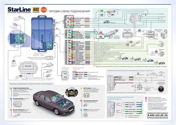 Карты монтажа сигнализаций Старлайн (Starline): установка и схема подключения, как включить звук Карты монтажа сигнализаций Старлайн (Starline): установка и схема подключения, как включить звук