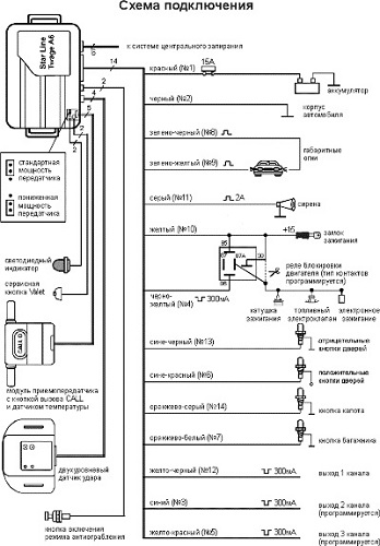 Карты монтажа сигнализаций Старлайн (Starline): установка и схема подключения, как включить звук Карты монтажа сигнализаций Старлайн (Starline): установка и схема подключения, как включить звук