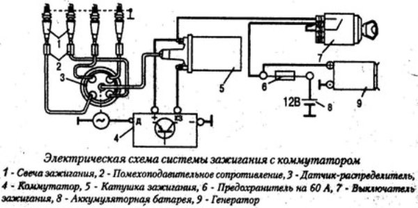Регулировка и порядок зажигания ГАЗ-53: как выставить по меткам, видео установки привода трамблера Регулировка и порядок зажигания ГАЗ-53: как выставить по меткам, видео установки привода трамблера
