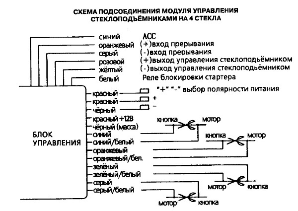 Доводчик стеклоподъемников на 2 стекла и 4: характеристика и установка своими руками