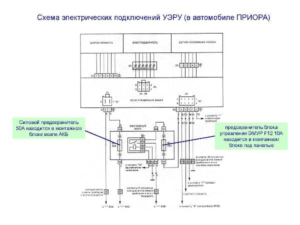 Неисправности электроусилителя руля Lada Priora и способы их устранения: схема и ремонт ЭУР и ГУР Неисправности электроусилителя руля Lada Priora и способы их устранения: схема и ремонт ЭУР и ГУР