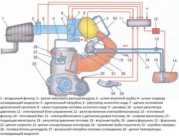 Электросхема ВАЗ 2104, 21043 и 2103 карбюратор и инжектор с описанием электрооборудования и проводки