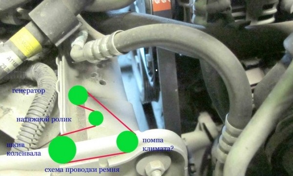 Замена ремня генератора: схема установки, размер, почему свистит, как подтянуть, снять и поменять Замена ремня генератора: схема установки, размер, почему свистит, как подтянуть, снять и поменять