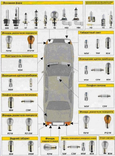 Замена лампы ближнего света Hyundai Solaris, противотуманной фары, габаритных лампочек и иной оптики