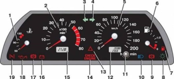 Описание и обозначения значков на панели приборов ВАЗ 2110 и 21102: схема комбинации щитка