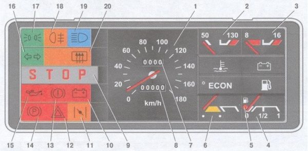 Описание и обозначения панели приборов ВАЗ 2109 и 21099 инжектор, установка приборной европанели