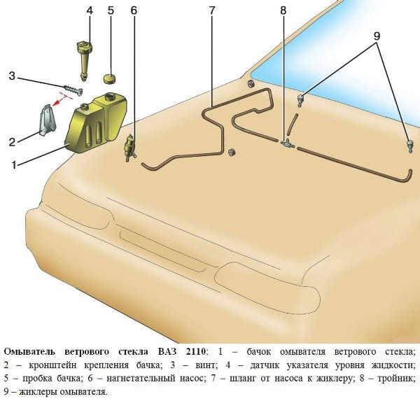Ремонт бачка омывателя ВАЗ 2110 и мотора стеклоочистителя, ремкомплект трапеции и какие дворники лучше