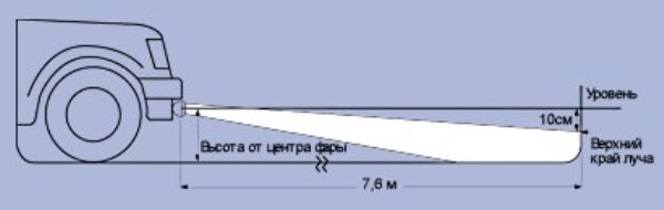 Схема, настройка и регулировка света фар автомобиля своими руками: как улучшить и отрегулировать