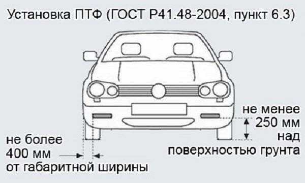Подключение и установка противотуманных фар: схема противотуманок, как подключить и включить ПТФ Подключение и установка противотуманных фар: схема противотуманок, как подключить и включить ПТФ