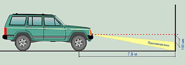 Подключение и установка противотуманных фар: схема противотуманок, как подключить и включить ПТФ Подключение и установка противотуманных фар: схема противотуманок, как подключить и включить ПТФ