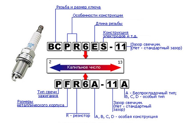 Свечи зажигания NGK (НЖК): подбор по автомобилю, маркировка, иридиевые и платиновые изделия, отзывы