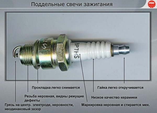 Свечи зажигания NGK (НЖК): подбор по автомобилю, маркировка, иридиевые и платиновые изделия, отзывы