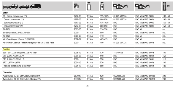 Ремонт, чистка и заправка кондиционеров автомобиля своими руками: нормы и объемы, как заправить Ремонт, чистка и заправка кондиционеров автомобиля своими руками: нормы и объемы, как заправить